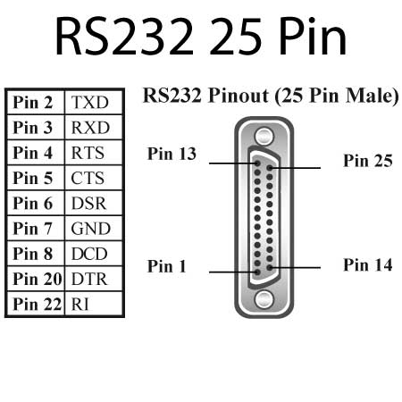 steppir db25 connector wiring diagram steppir db25 connector wiring diagram