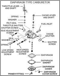 Strikemaster Mag 2000 Carb Diagram