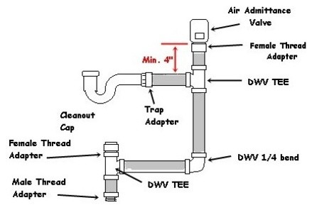 studor vent diagram