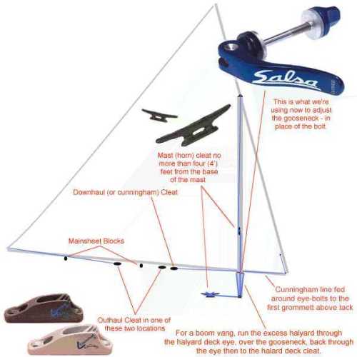 sunfish diagram sunfish diagram