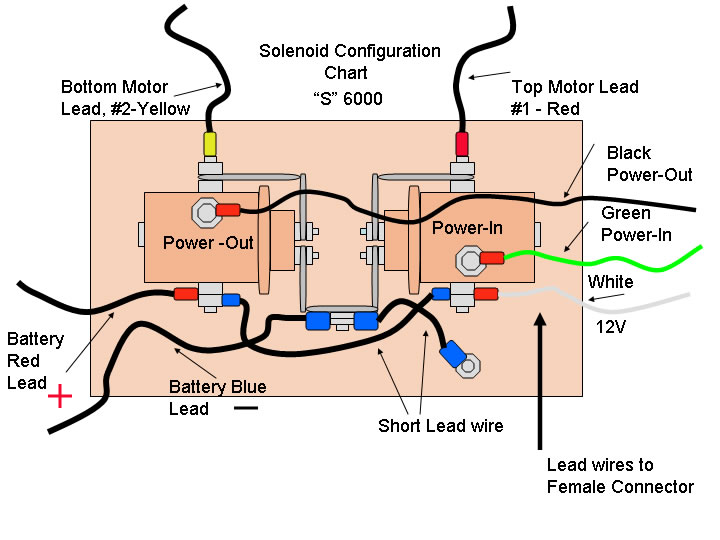 superwinch wiring diagram atv superwinch wiring diagram atv