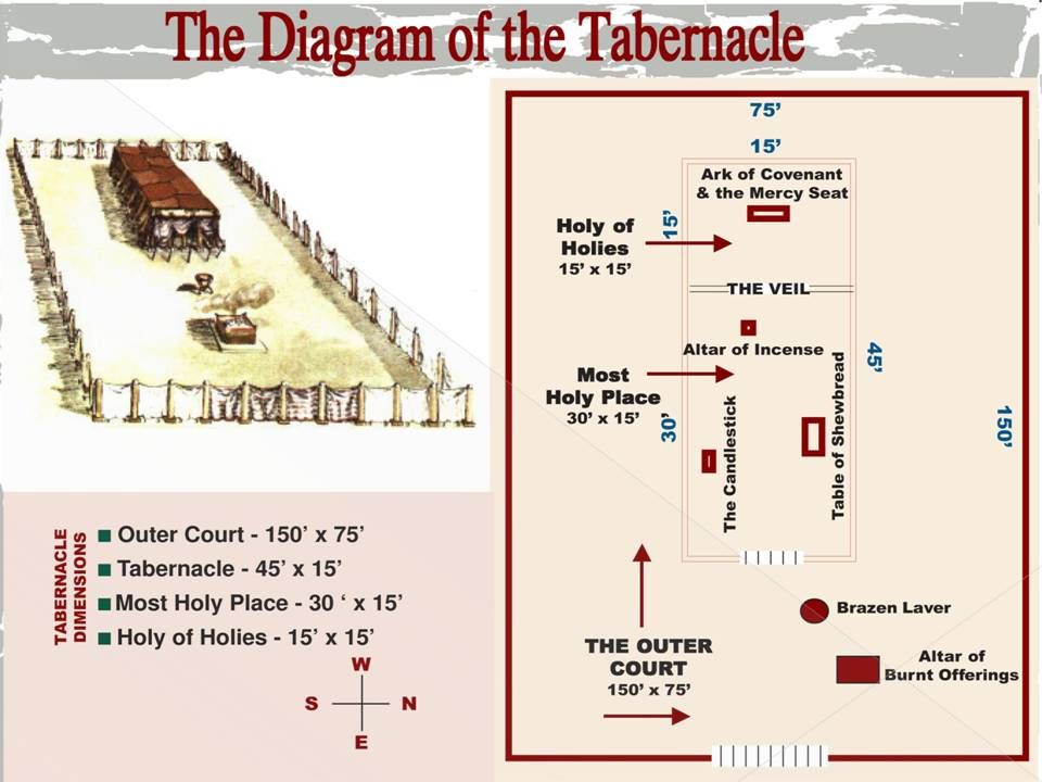 tabernacle in the wilderness diagram
