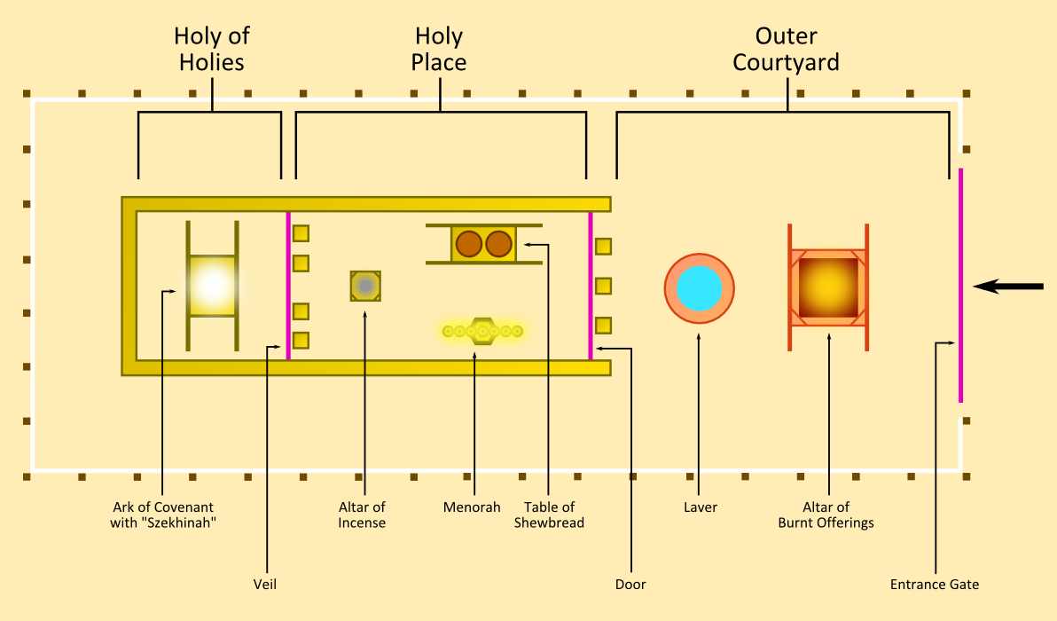 tabernacle in the wilderness diagram