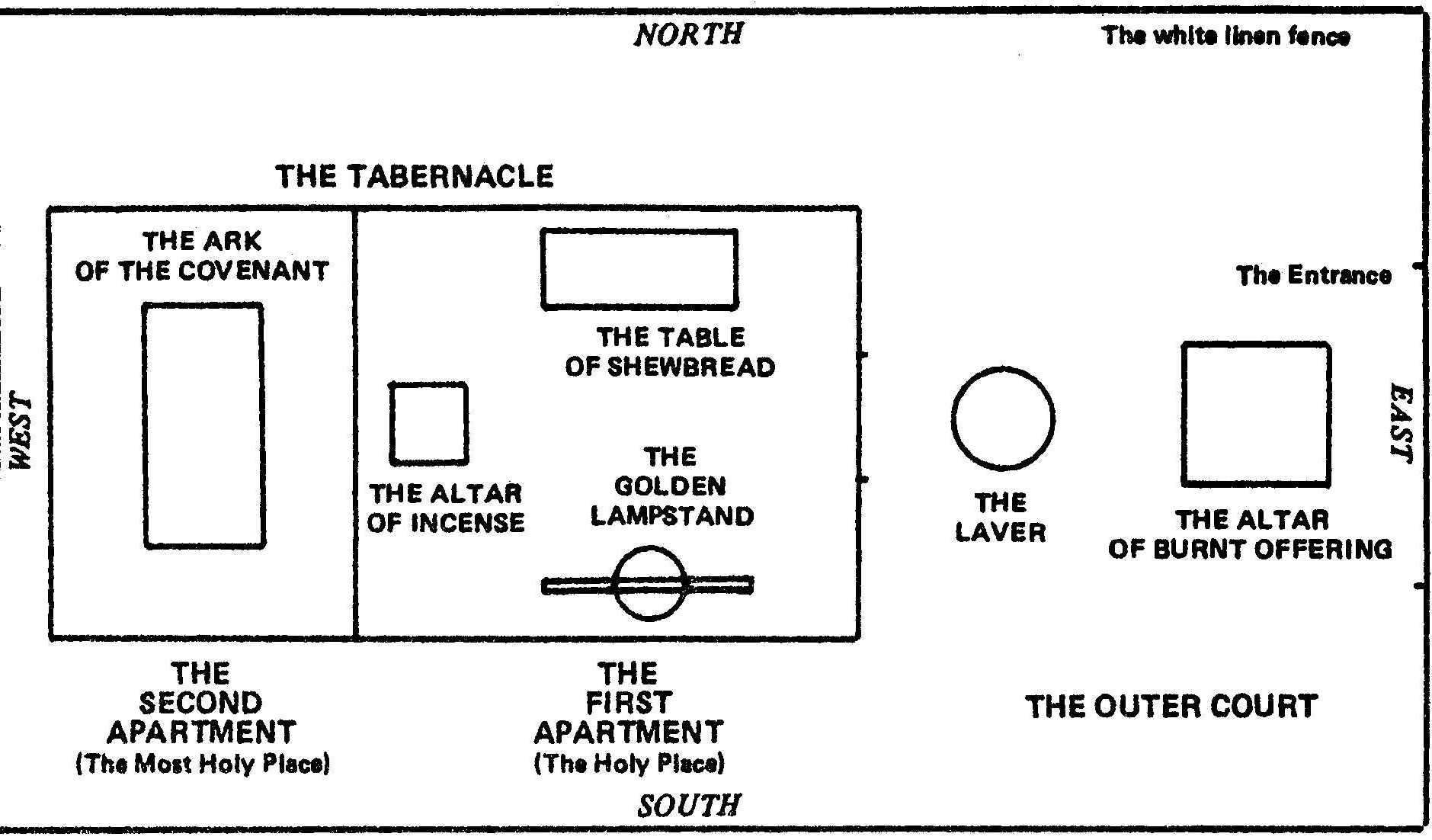 tabernacle in the wilderness diagram