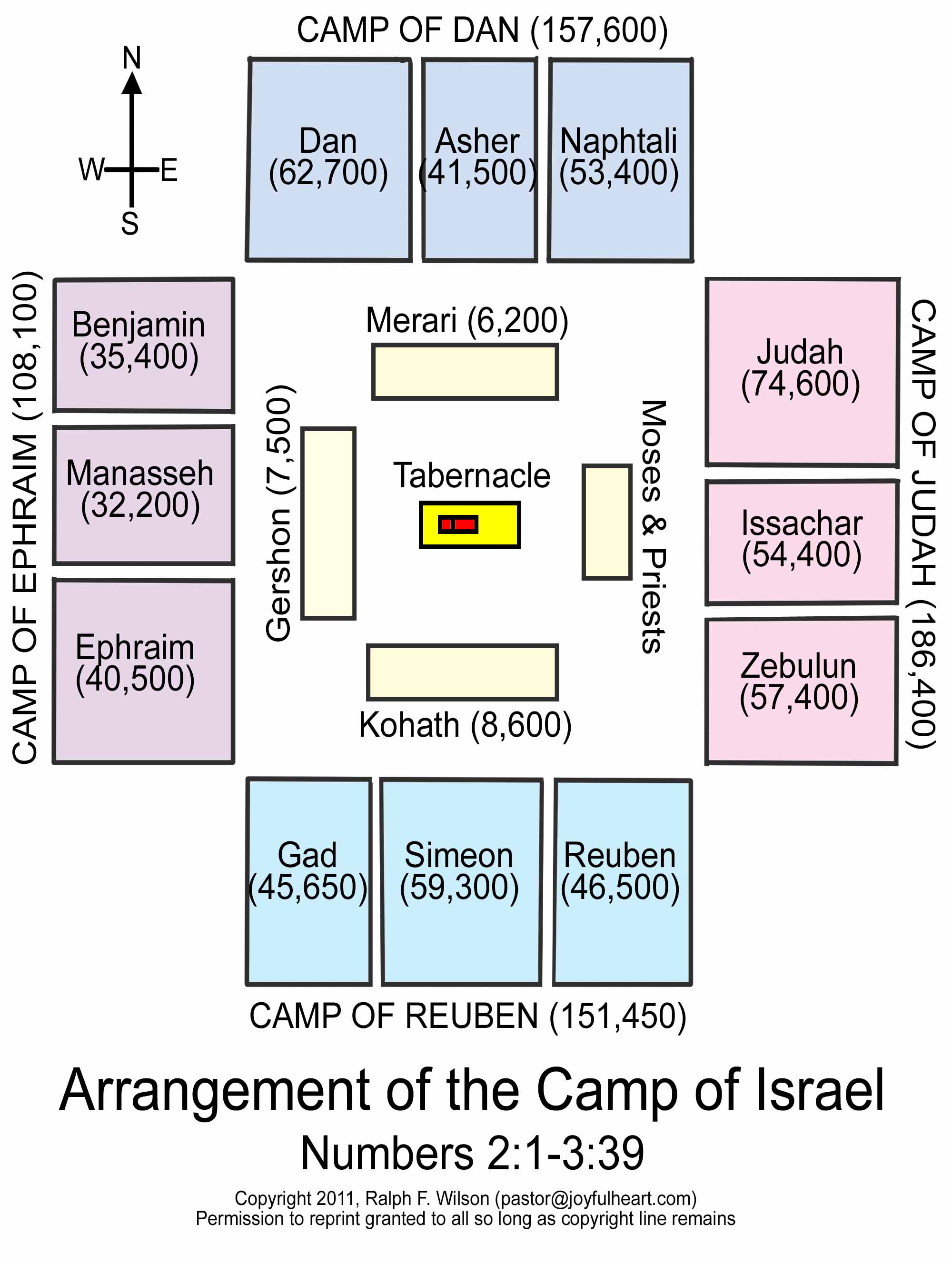 tabernacle in the wilderness diagram