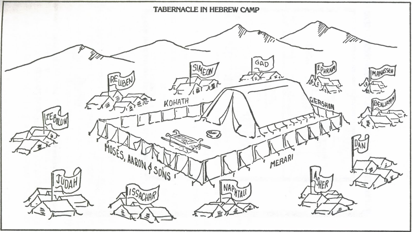 tabernacle in the wilderness diagram
