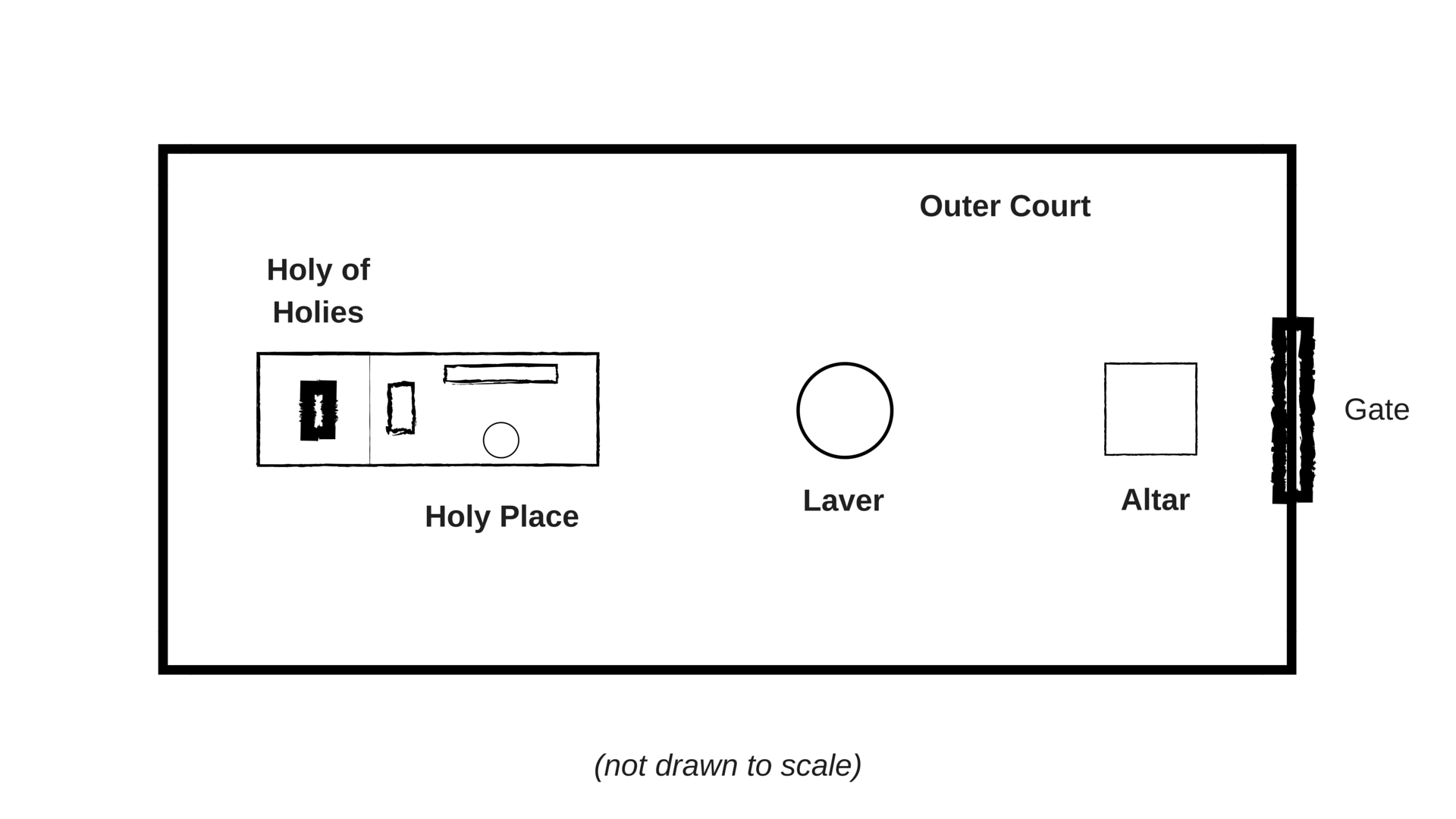 tabernacle in the wilderness diagram