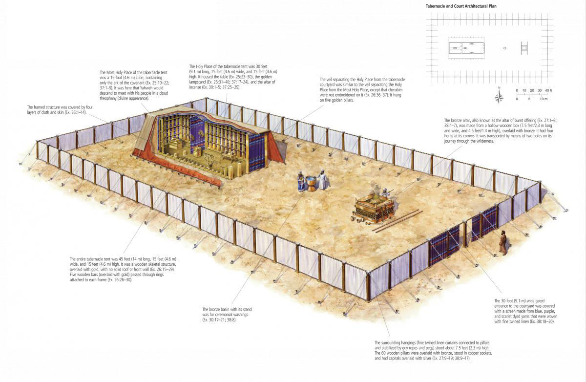 tabernacle in the wilderness diagram