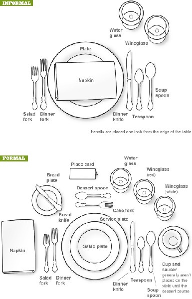 table setting diagram placemat table setting diagram placemat