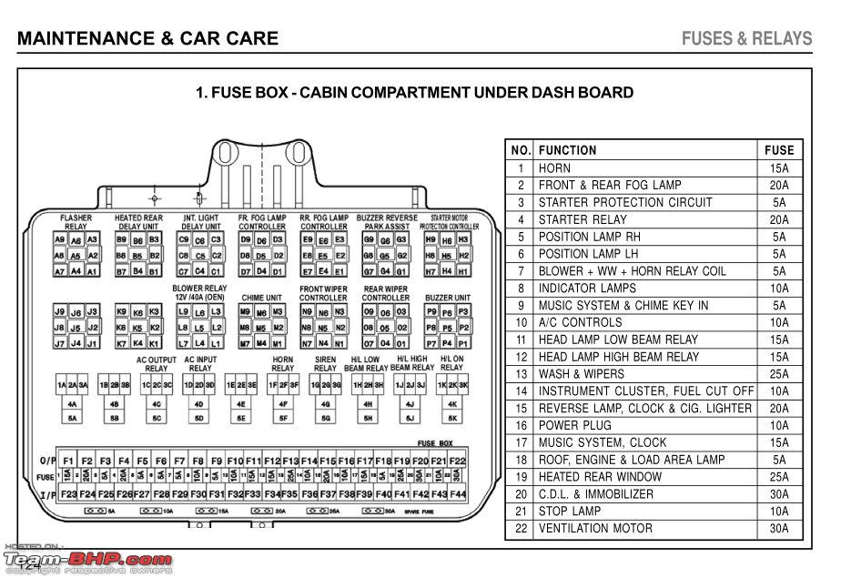 tata nano wiring diagram