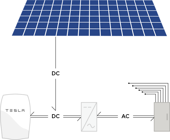tesla powerwall wiring diagram tesla powerwall wiring diagram