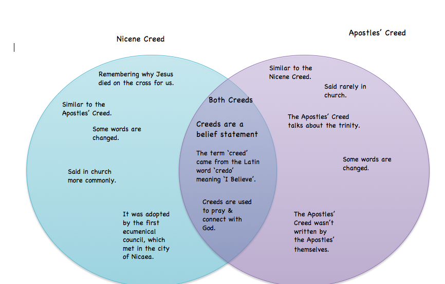 the giver venn diagram