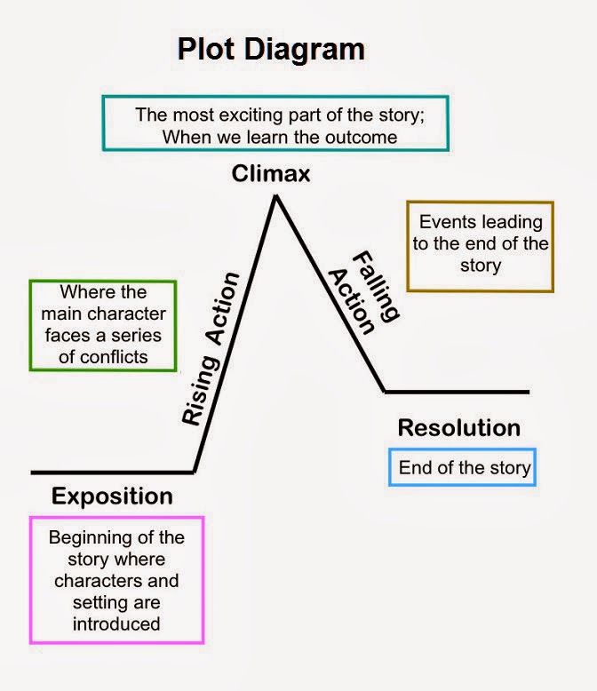 the giver venn diagram