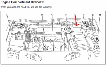 theft deterent wiring diagram on 2006 pontiac torrent theft deterent wiring diagram on 2006 pontiac torrent