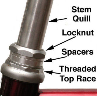 threaded headset diagram threaded headset diagram
