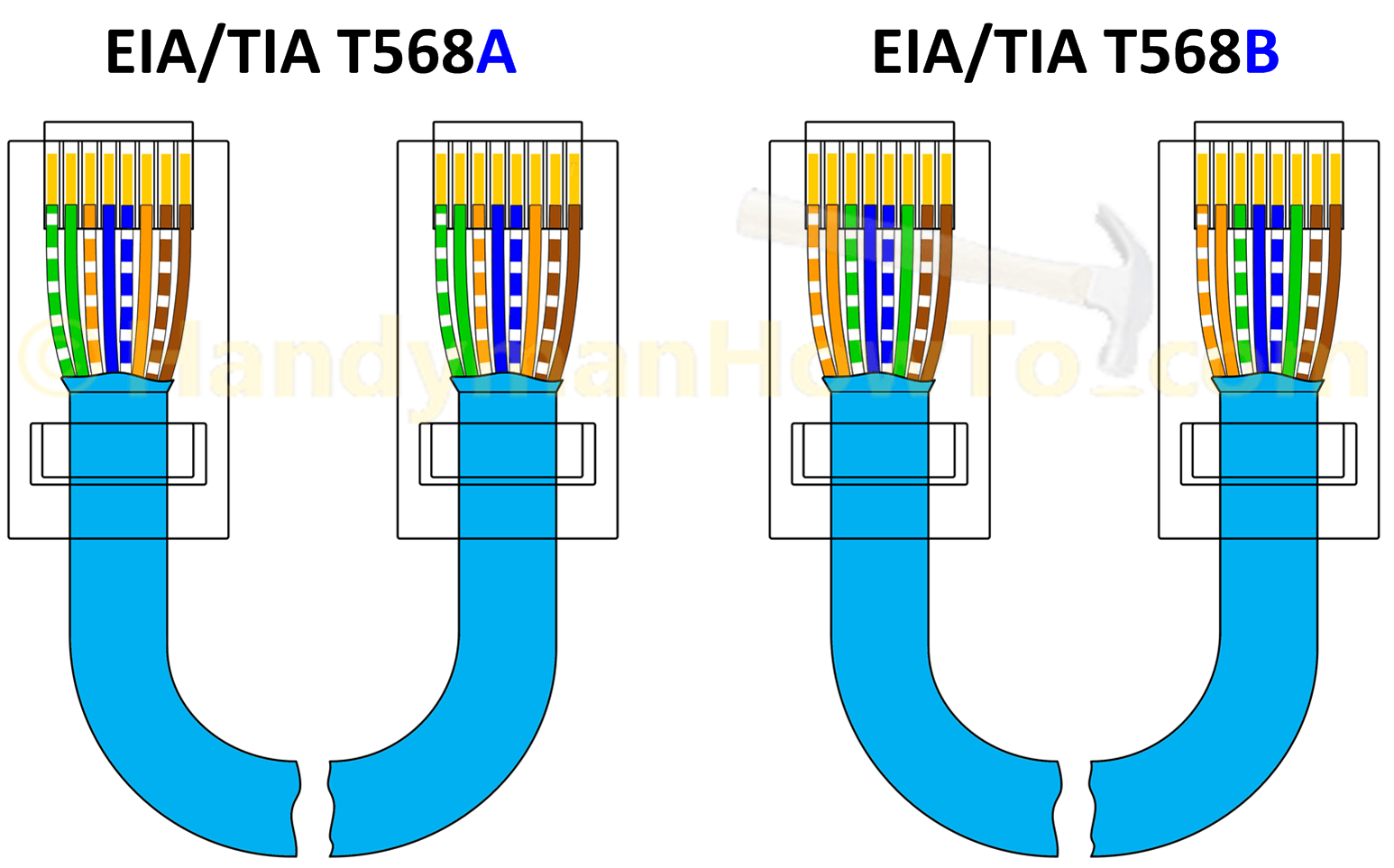 tia/eia 568b standard wiring diagram tia/eia 568b standard wiring diagram