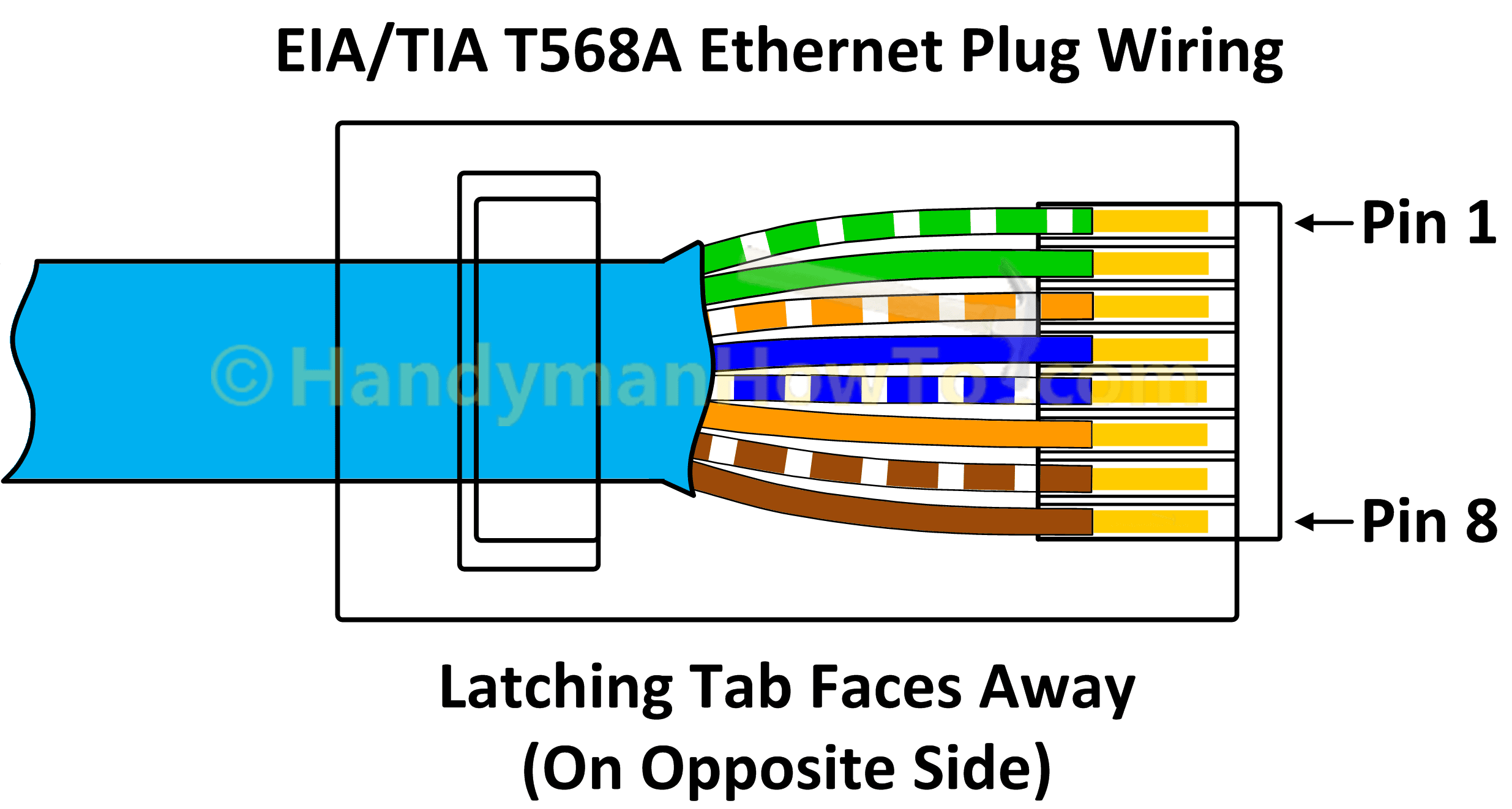 tia/eia 568b standard wiring diagram tia/eia 568b standard wiring diagram