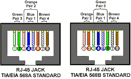 tia/eia 568b standard wiring diagram tia/eia 568b standard wiring diagram