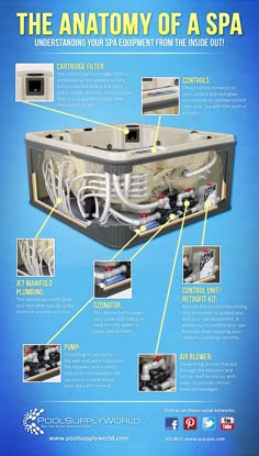 Tiger River Spas Bengal Plumbing Diagram