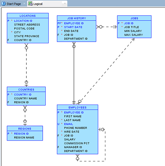 toad entity relationship diagram toad entity relationship diagram