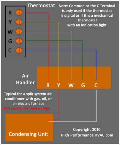 traeger digital thermostat wiring diagram traeger digital thermostat wiring diagram