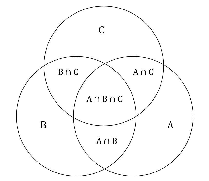 triple venn diagram solver triple venn diagram solver