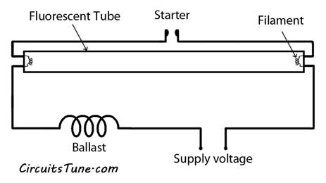 tubelight wiring diagram