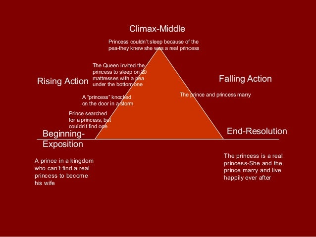 uglies plot diagram