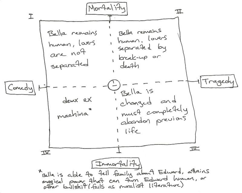 uglies plot diagram