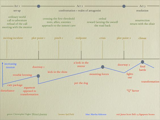 uglies plot diagram