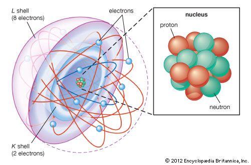 uranium electron dot diagram