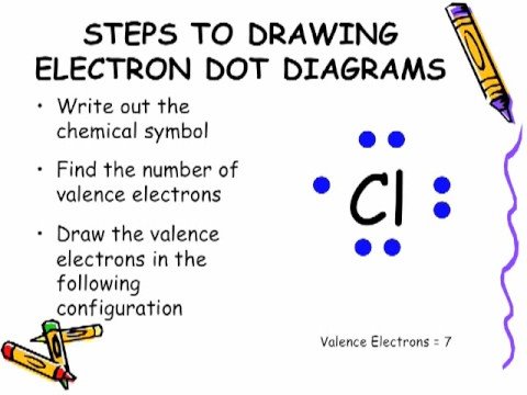uranium electron dot diagram