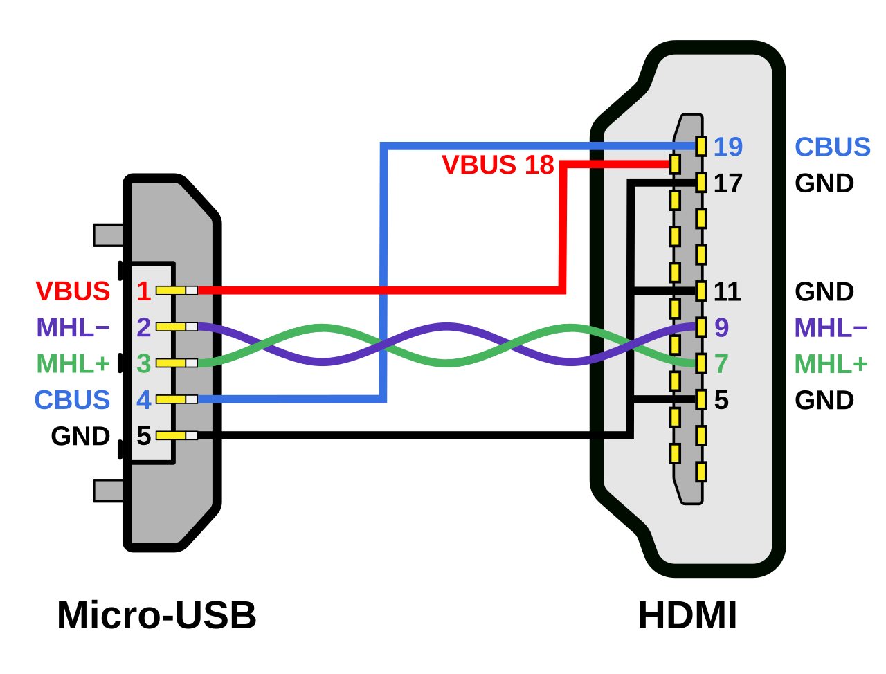 usb to rca cord splice wiring diagram audio usb to rca cord splice wiring diagram audio