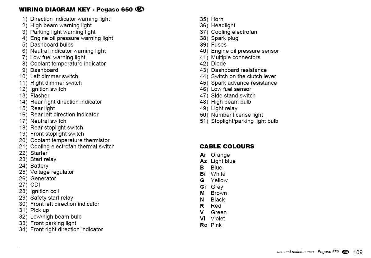 v strom 650 wiring diagram grounding 2011