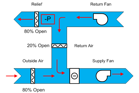 vav box diagram
