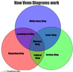 venn diagram meme maker