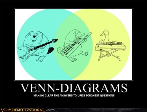 venn diagram platypus