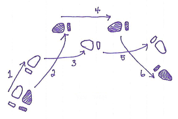 viennese waltz steps diagram