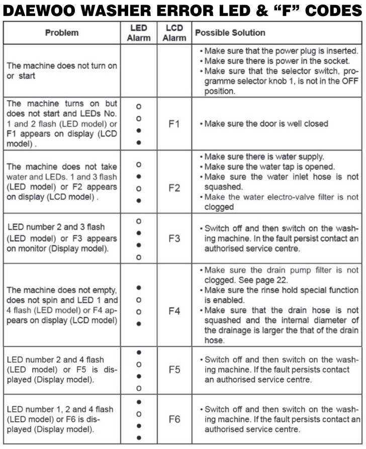 washer tech sheets wiring diagram swx703cs0