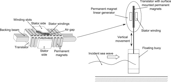 wavemaster 4000 wiring diagram
