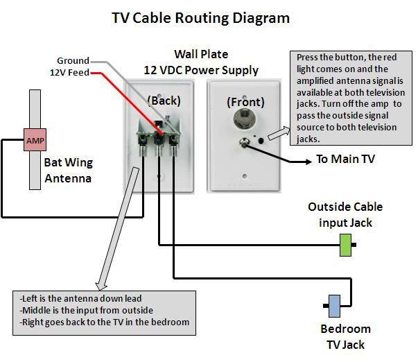 winegard antenna wiring diagram