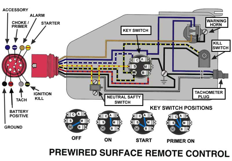 wiring diagram 1981 evinrude power pilot