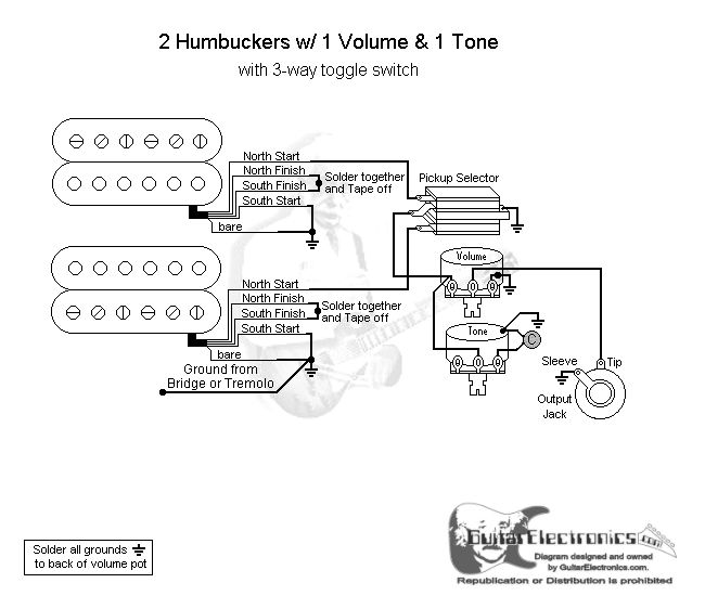 Wiring Diagram 2 Emg Hz 1v 1t 1afterburner 3 Way Blade