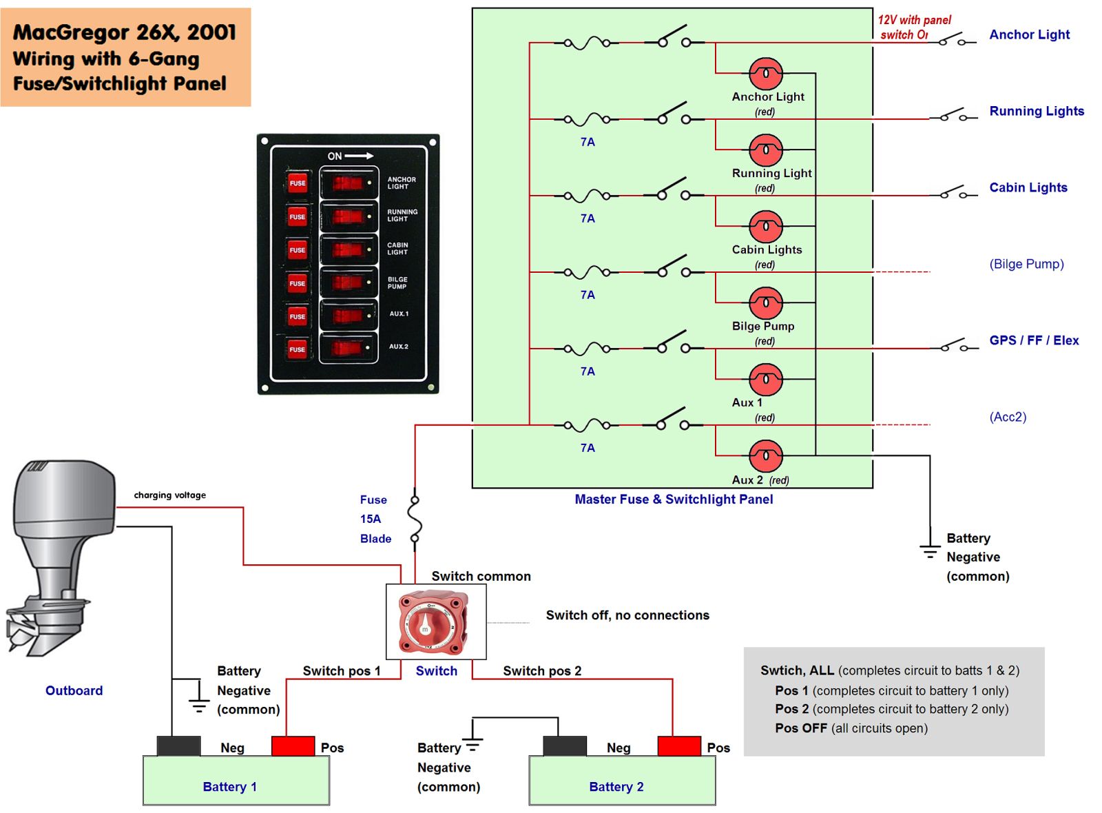 wiring diagram 2000 smoker craft pontoon wiring diagram 2000 smoker craft pontoon