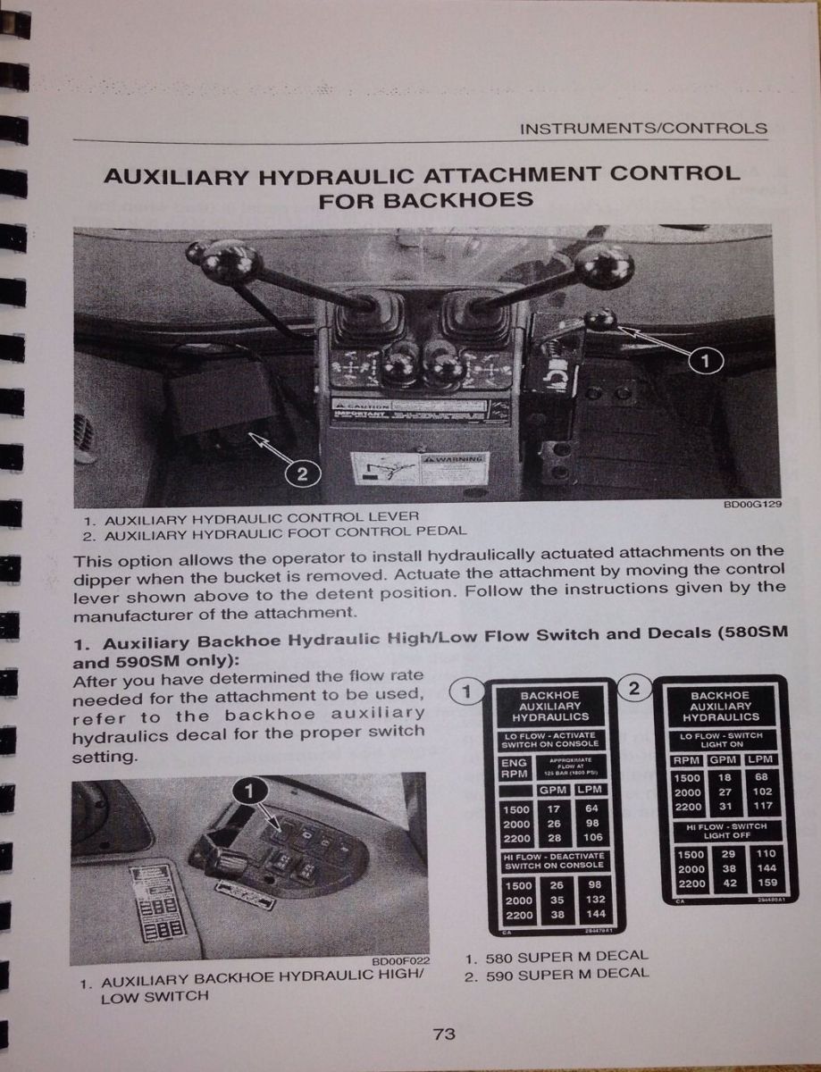 Wiring Diagram 2008 Case 580sm