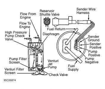 wiring diagram 88f150 fuel system wiring diagram 88f150 fuel system