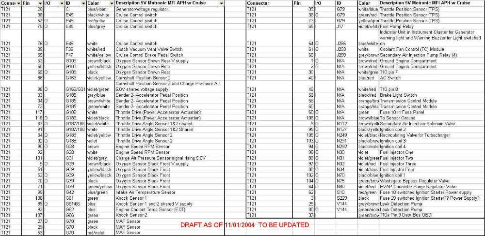Wiring Diagram Ecu B5 S4