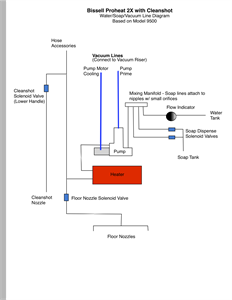 wiring diagram for a bissell proheat model 8910