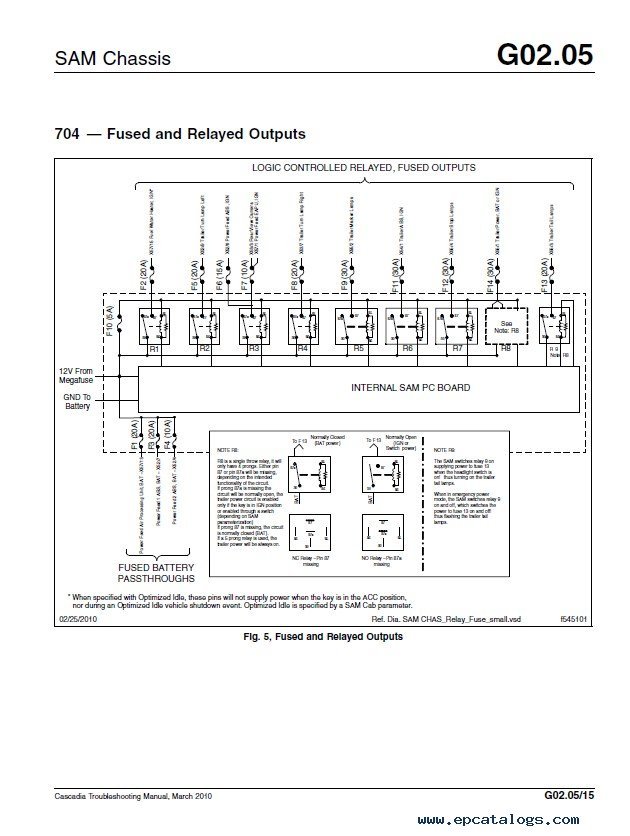 wiring diagram for a freightliner 2008 cascadia