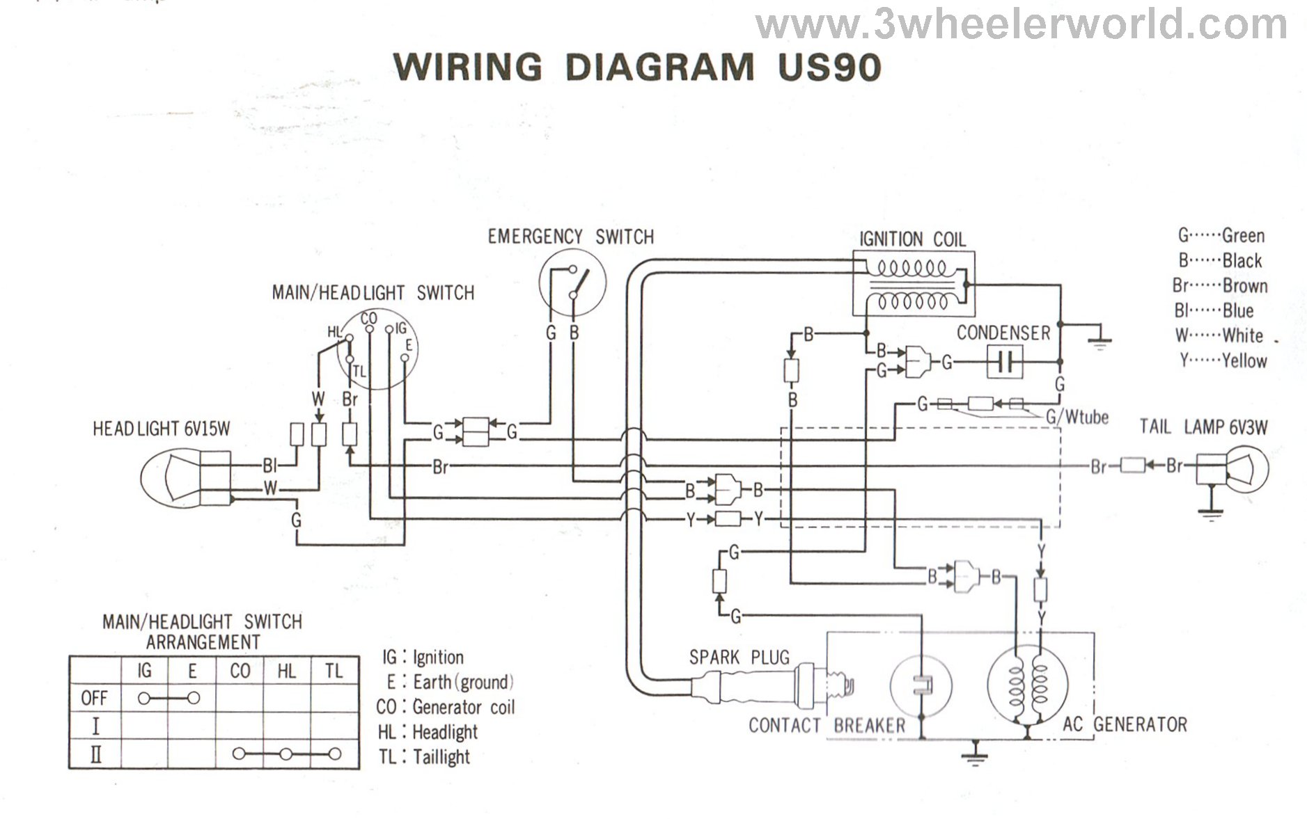Wiring Diagram For A Giye 4 Wheeler
